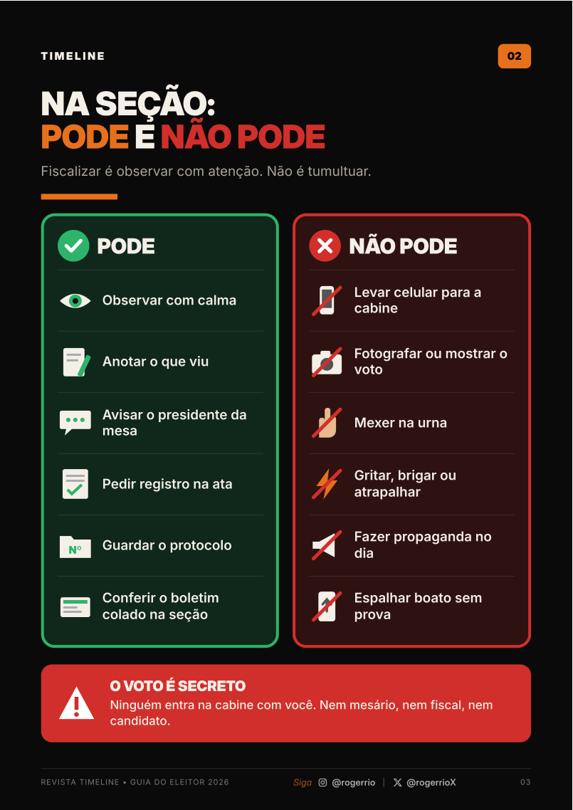 Orientações sobre condutas permitidas e proibidas na seção eleitoral