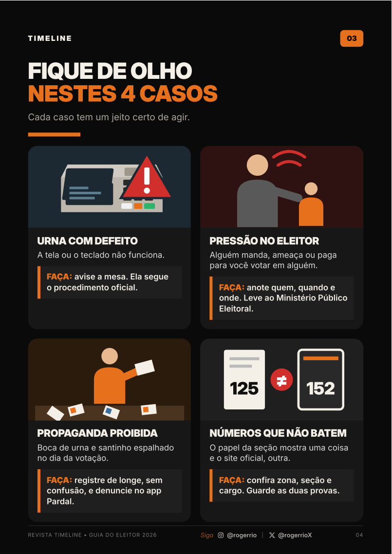 Quatro situações de irregularidades e como agir