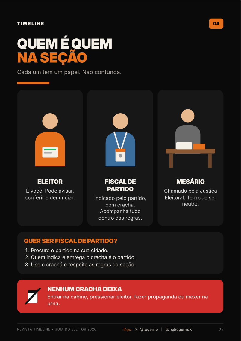 Diferença entre eleitor, fiscal de partido e mesário