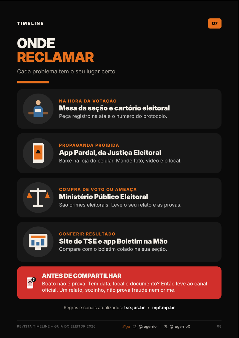 Canais de denúncia e conferência de resultados